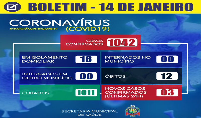 Imagem destaque notícia BOLETIM CORONAV&Iacute;RUS - 14/01