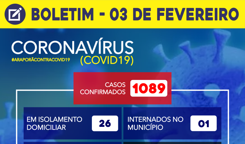 Imagem destaque notícia BOLETIM CORONAVÍRUS - 03/02/2021