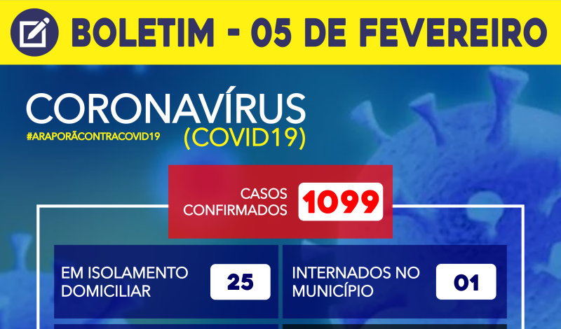 Imagem destaque notícia BOLETIM CORONAVÍRUS - 05/02/2021