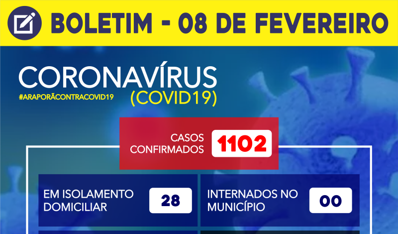 Imagem destaque notícia BOLETIM CORONAVÍRUS - 08/02/2021