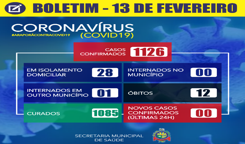 Imagem destaque notícia BOLETIM CORONAVÍRUS - 13/02/2021