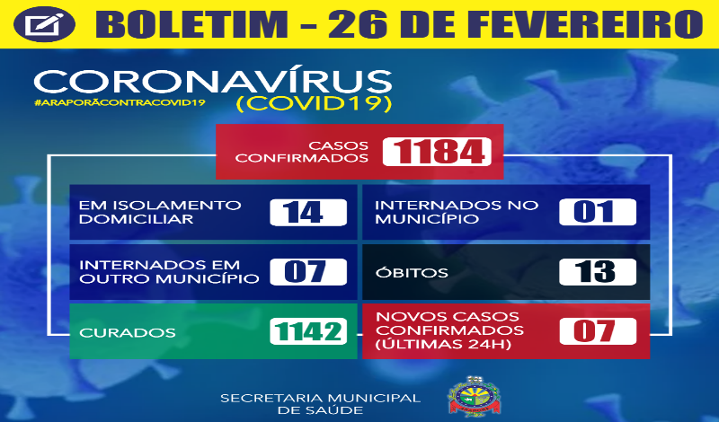 Imagem destaque notícia BOLETIM CORONAV&Iacute;RUS - 26/02/2021