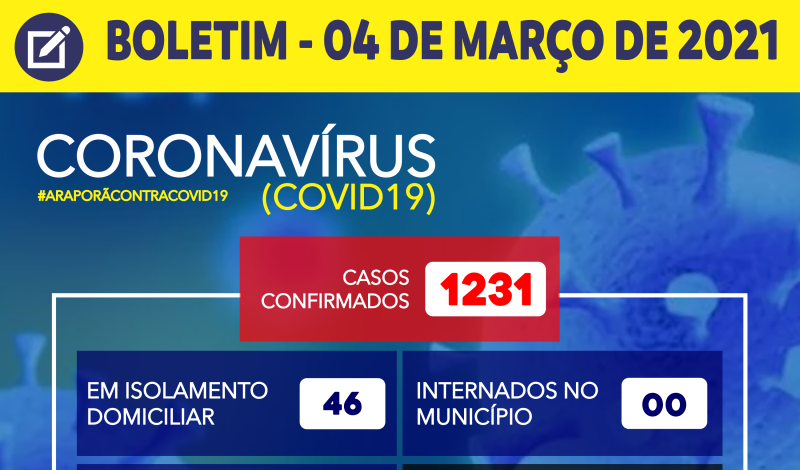 Imagem destaque notícia BOLETIM CORONAV&Iacute;RUS - 04/03/2021