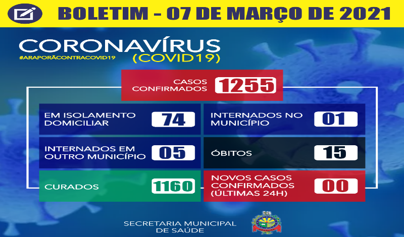Imagem destaque notícia BOLETIM CORONAV&Iacute;RUS - 07/03/2021