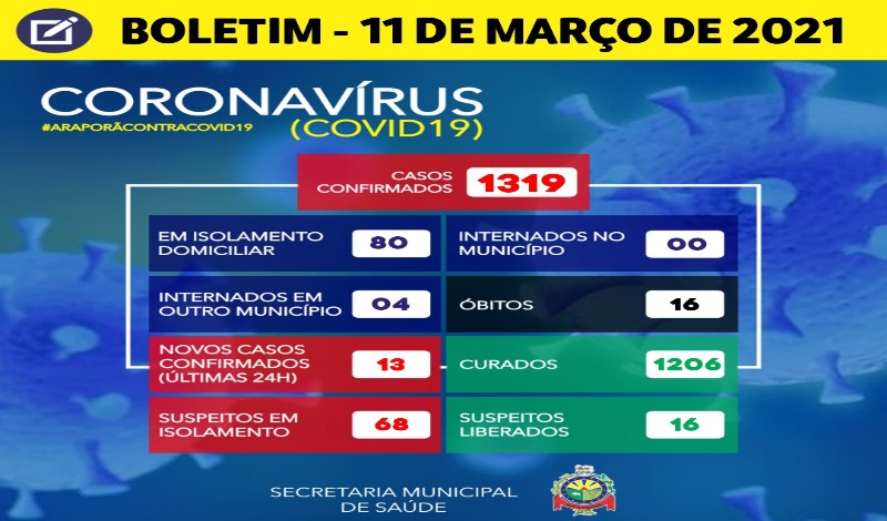 Imagem destaque notícia BOLETIM CORONAV&Iacute;RUS - 11/03/2021
