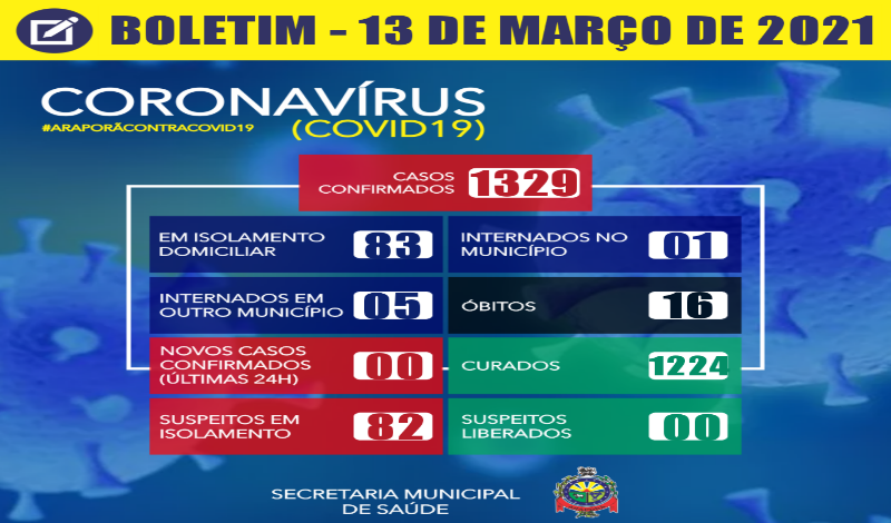 Imagem destaque notícia BOLETIM CORONAV&Iacute;RUS - 13/03/2021
