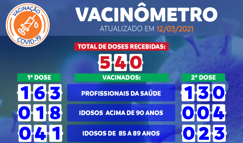 Imagem destaque notícia VACIN&Ocirc;METRO