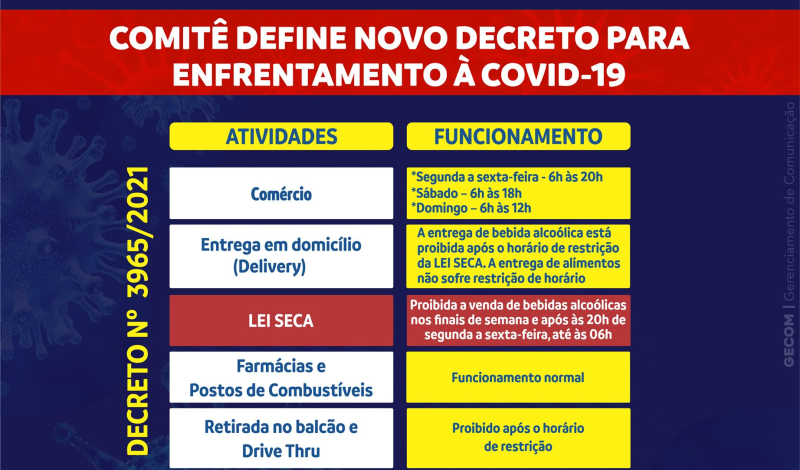 Imagem destaque notícia COMIT&Ecirc; DEFINE NOVO DECRETO PARA ENFRENTAMENTO &Agrave; COVID-19