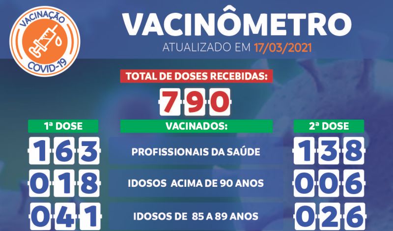 Imagem destaque notícia VACIN&Ocirc;METRO COVID-19 DE 17/03/2021