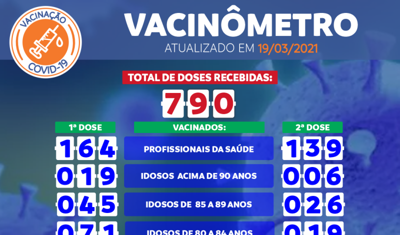 Imagem destaque notícia VACIN&Ocirc;METRO COVID-19 DE 19/03/2021