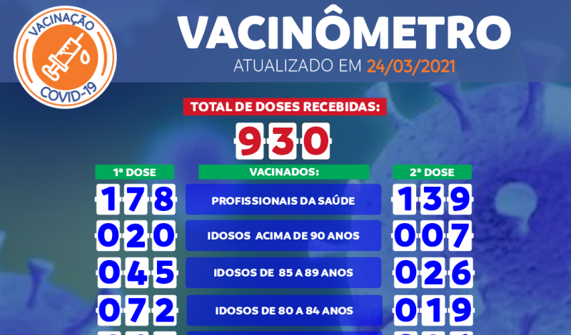 Imagem destaque notícia VACIN&Ocirc;METRO COVID-19 DE 24/03/2021