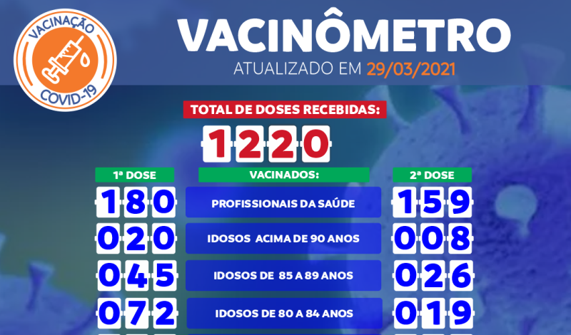 Imagem destaque notícia VACIN&Ocirc;METRO COVID-19 DE 29/03/2021