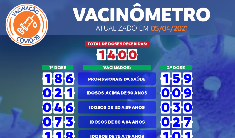 Imagem destaque notícia VACIN&Ocirc;METRO COVID-19 DE 05/04/2021