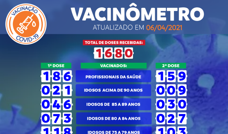 Imagem destaque notícia VACIN&Ocirc;METRO COVID-19 DE 06/04/2021
