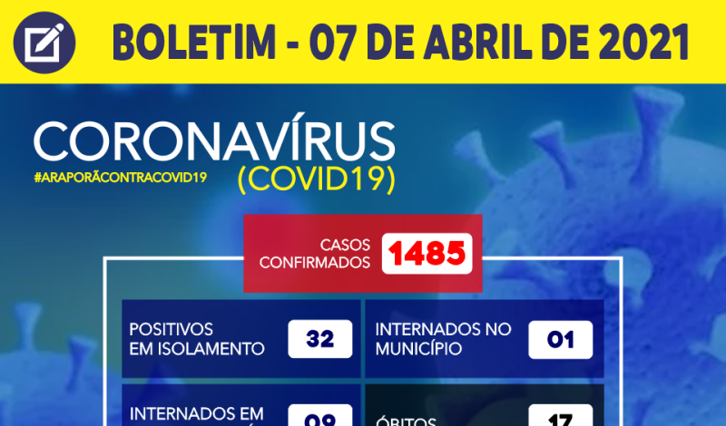 Imagem destaque notícia BOLETIM CORONAV&Iacute;RUS - 07/04/2021