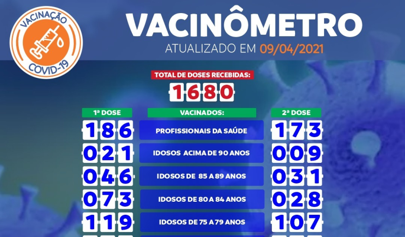 Imagem destaque notícia VACIN&Ocirc;METRO COVID-19 DE 09/04/2021