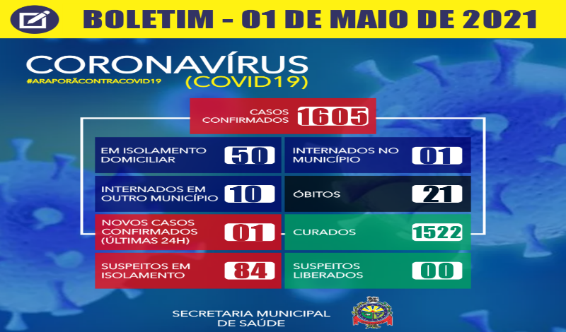 Imagem destaque notícia BOLETIM CORONAV&Iacute;RUS - 01/05/2021