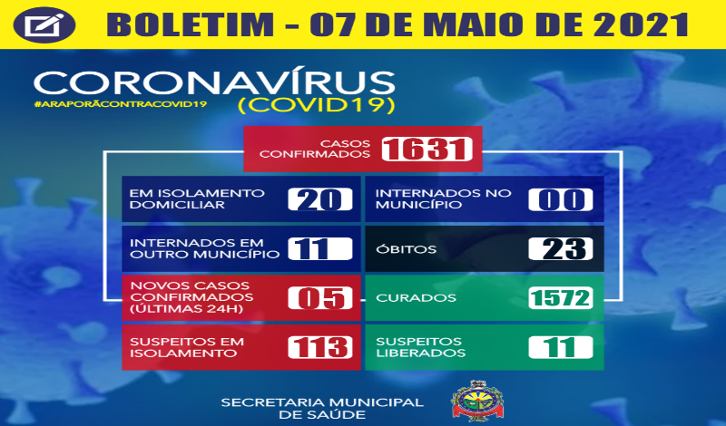 Imagem destaque notícia BOLETIM CORONAV&Iacute;RUS - 07/05/2021
