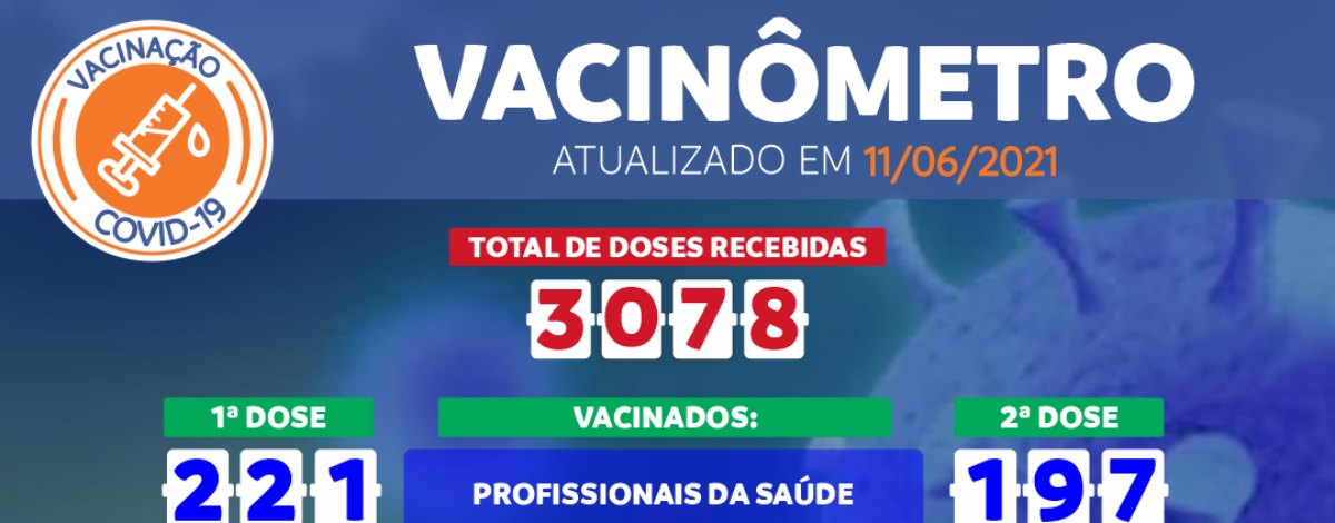 Imagem destaque notícia VACIN&Ocirc;METRO COVID-19 DE 11/06/2021