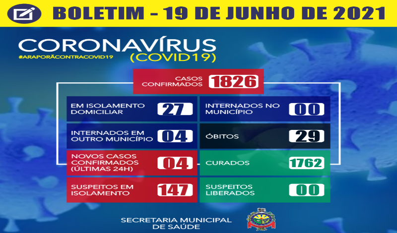 Imagem destaque notícia BOLETIM CORONAV&Iacute;RUS - 19/06/2021
