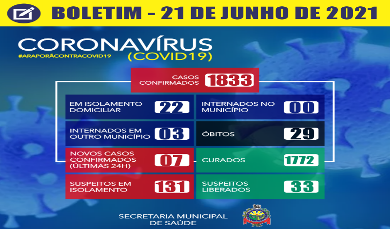 Imagem destaque notícia BOLETIM CORONAV&Iacute;RUS - 21/06/2021