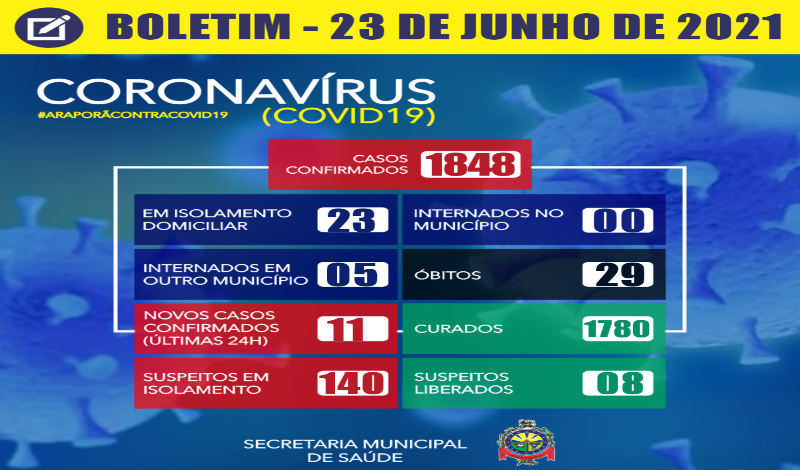 Imagem destaque notícia BOLETIM CORONAV&Iacute;RUS - 23/06/2021
