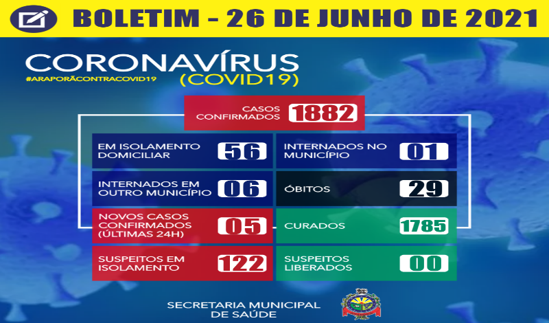 Imagem destaque notícia BOLETIM CORONAV&Iacute;RUS - 26/06/2021