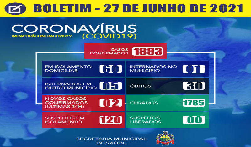 Imagem destaque notícia BOLETIM CORONAV&Iacute;RUS - 27/06/2021