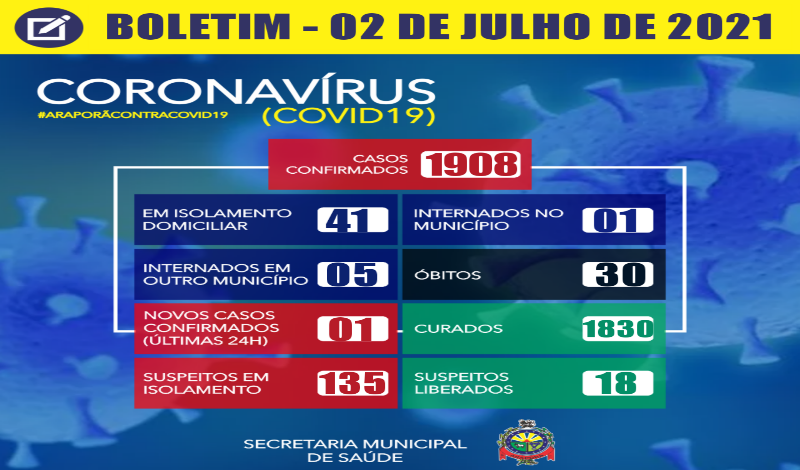 Imagem destaque notícia BOLETIM CORONAV&Iacute;RUS - 02/07/2021