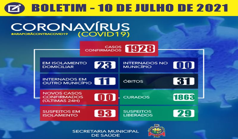 Imagem destaque notícia BOLETIM CORONAV&Iacute;RUS - 10/07/2021