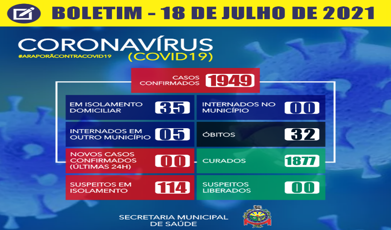 Imagem destaque notícia BOLETIM CORONAV&Iacute;RUS - 18/07/2021