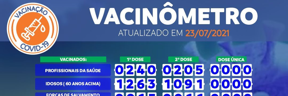 Imagem destaque notícia VACIN&Ocirc;METRO COVID-19 DE 23/07/2021