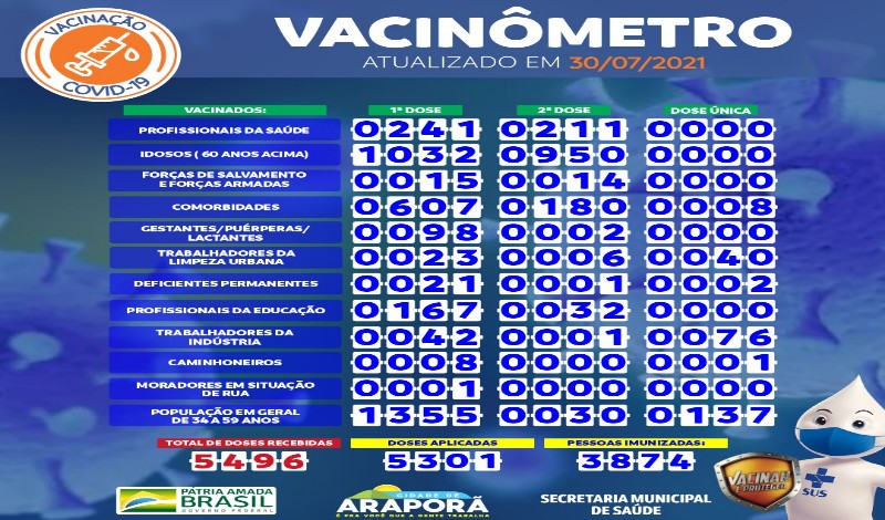 Imagem destaque notícia VACIN&Ocirc;METRO COVID-19 DE 30/07/2021