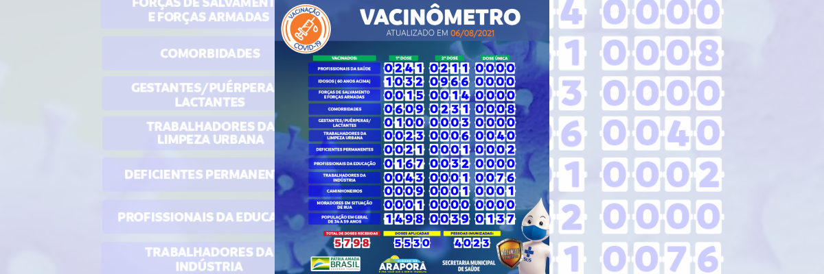 Imagem destaque notícia VACIN&Ocirc;METRO COVID-19 DE 06/08/2021