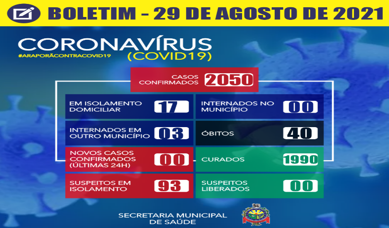 Imagem destaque notícia BOLETIM CORONAV&Iacute;RUS - 29/08/2021