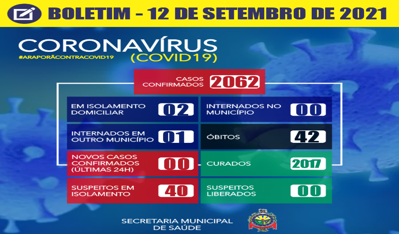 Imagem destaque notícia BOLETIM CORONAV&Iacute;RUS - 12/09/2021