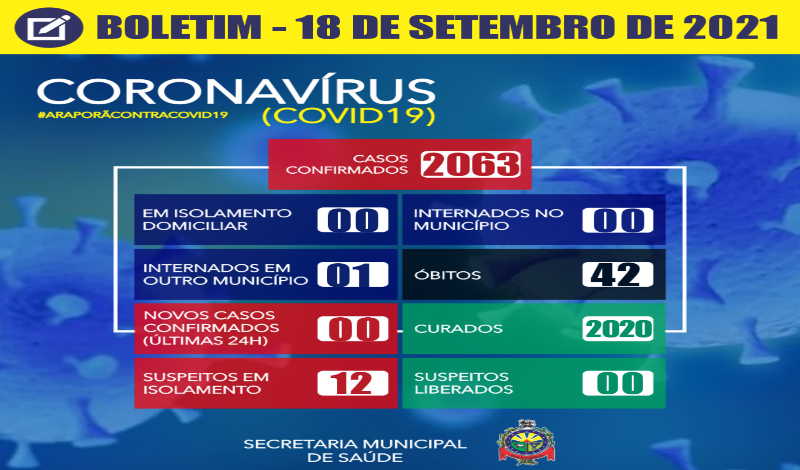 Imagem destaque notícia BOLETIM CORONAV&Iacute;RUS - 18/09/2021