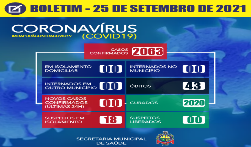 Imagem destaque notícia BOLETIM CORONAV&Iacute;RUS - 25/09/2021