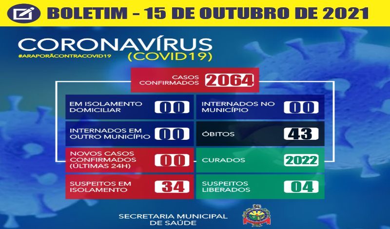 Imagem destaque notícia BOLETIM CORONAV&Iacute;RUS - 15/10/2021