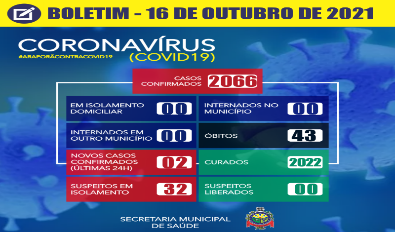 Imagem destaque notícia BOLETIM CORONAV&Iacute;RUS - 16/10/2021