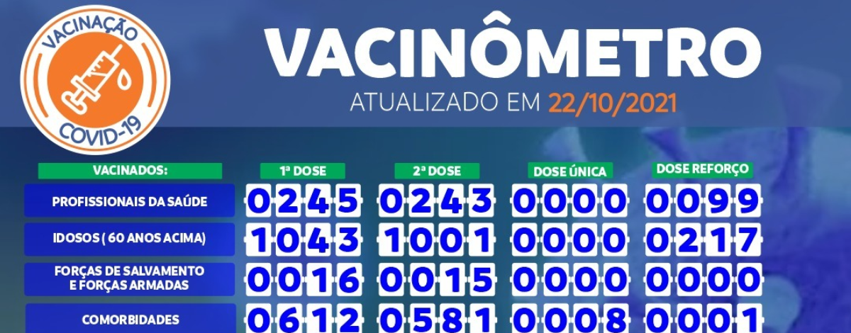 Imagem destaque notícia VACIN&Ocirc;METRO COVID-19 DE 22/10/2021