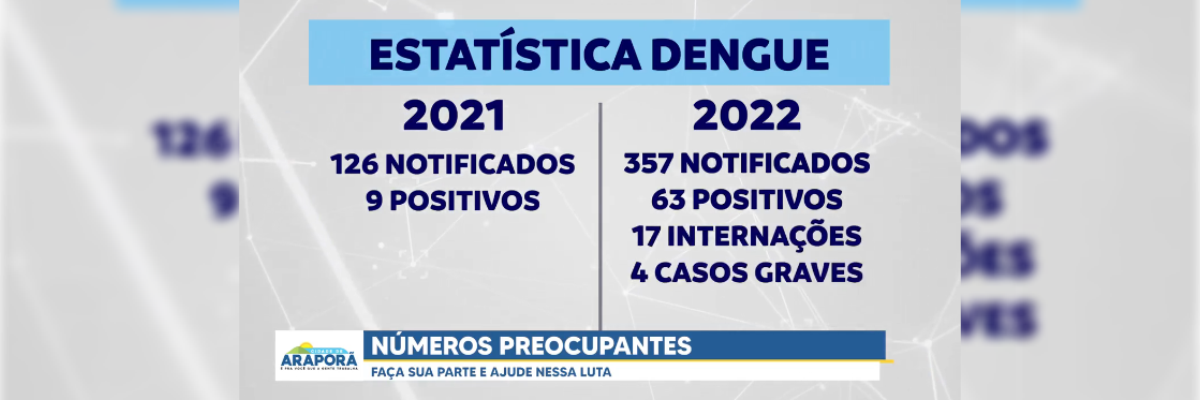 Imagem destaque notícia CASOS DE DENGUE PREOCUPAM E VOC&Ecirc; PODE AJUDAR NESSA LUTA